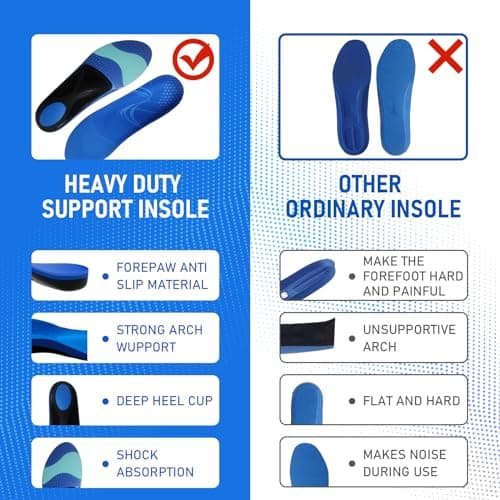 Rooruns Heavy Duty Plantar Fasciitis Orthotic Inserts for Men and Women