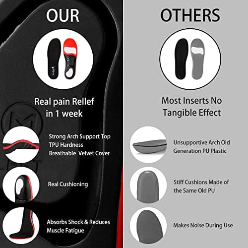 Plantar Fasciitis Insoles for Heavy Duty Working, Running, and Walking