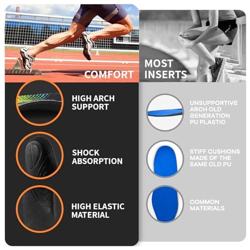 Plantar Fasciitis Relief High Arch Support Insoles for Flat Feet, Heel Pain, Foot Pain Relief, Work Boot Shoe Insoles for Standing All Day Men Women