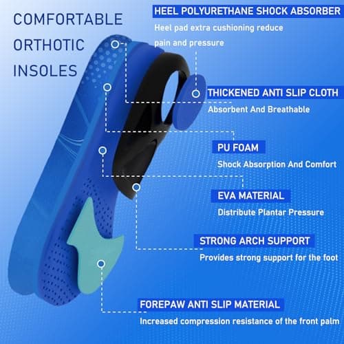 Rooruns Heavy Duty Plantar Fasciitis Orthotic Inserts for Men and Women